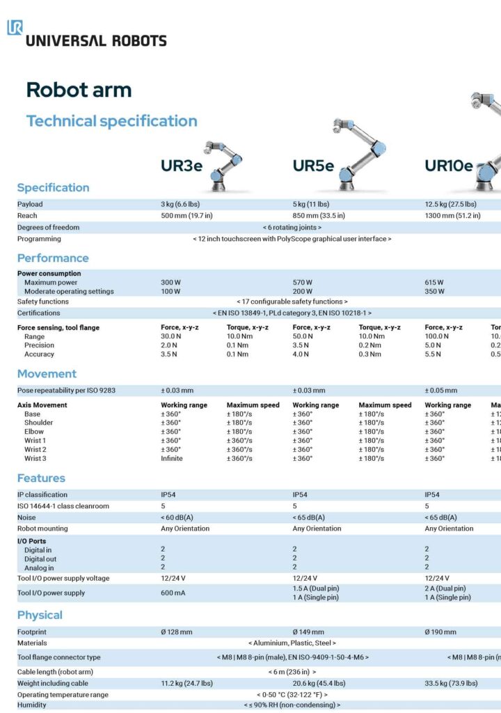 UR Robots Technical Datasheet